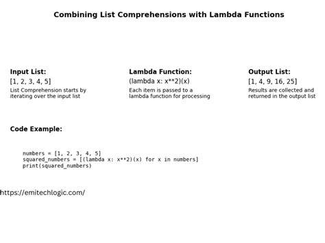 Lambda function in list comprehensions duplicate