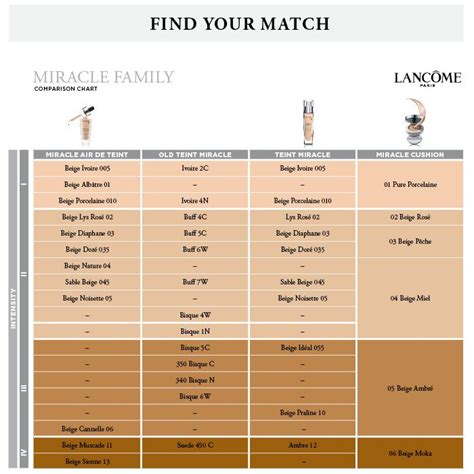 Lancome Foundation Color Chart