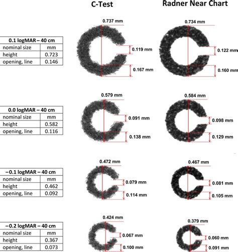 Landolt Ring Chart