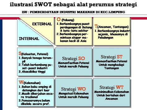 Langkah-langkah SWOT Analisis Konteks