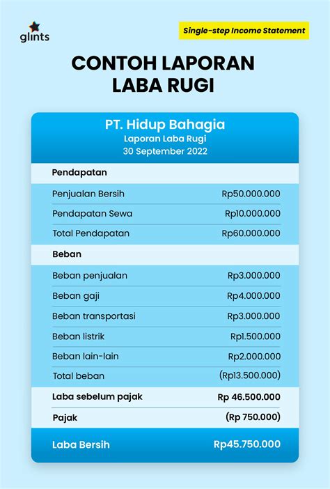 Laporan Laba Rugi