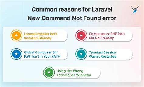 Laravel PHP command not found