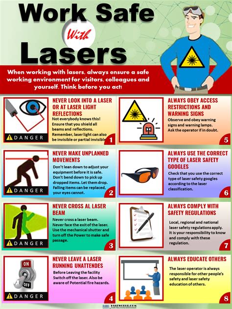 Laser Hazard Evaluation and Control