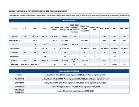 Laskey Mouthpiece Chart