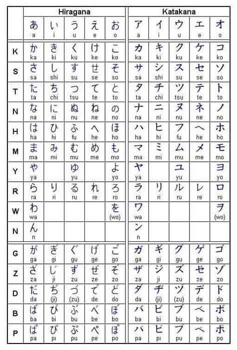 Latihan Dasar Chi Katakana