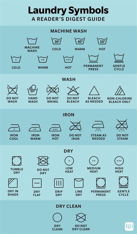 Laundry Symbols Meaning Chart