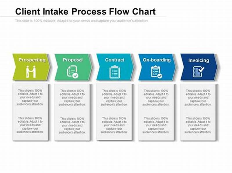 Law Firm Client Intake Process Flow Chart