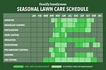 Lawn Care Treatment Schedule UK