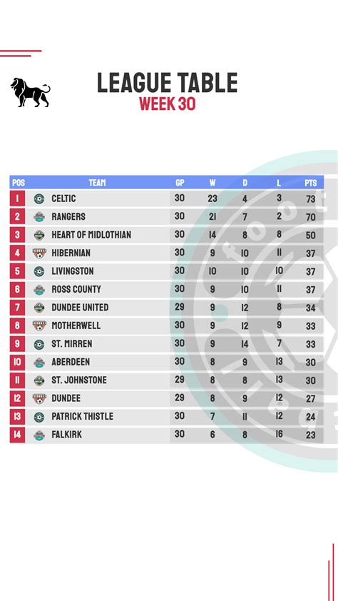 League Table Template