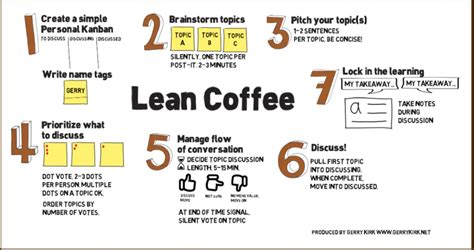 Lean Coffee Template