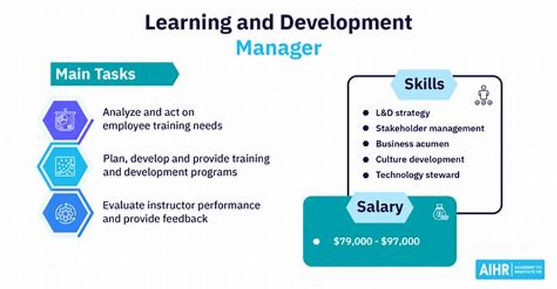 Learning And Development Program Manager Amazon Salary