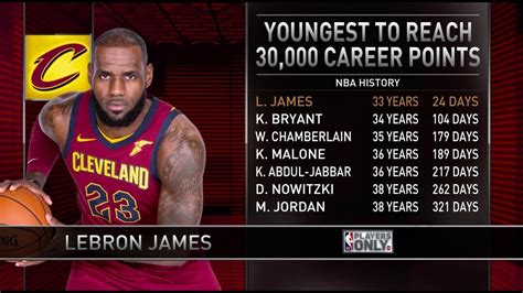 Lebron Total Career Points