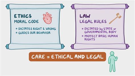 Legal and Ethical Considerations