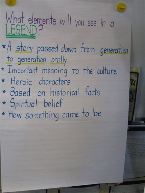 Legend Anchor Chart