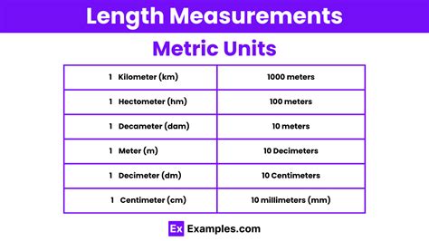 Length Measurement Units Chart