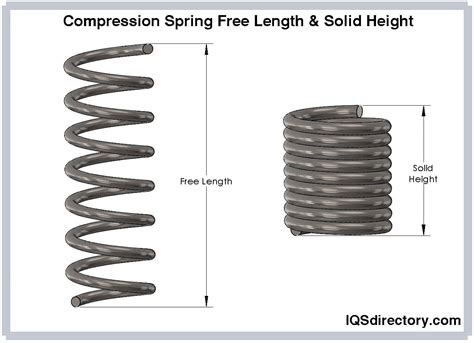 Length Of A Spring 3 89 Cm Catalogue