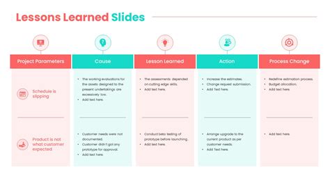 Lessons Learned Template Ppt