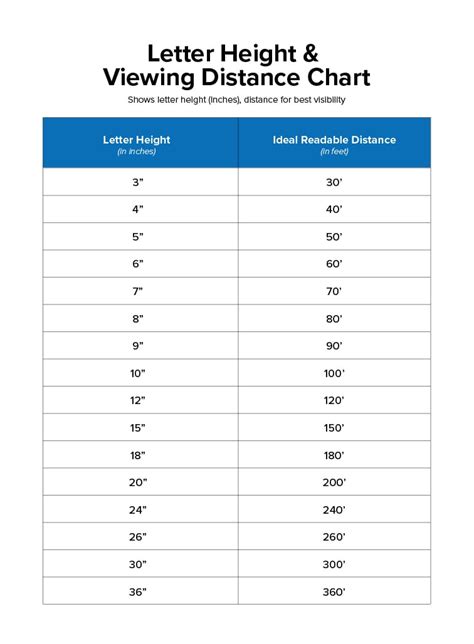 Letter Height Visibility Chart