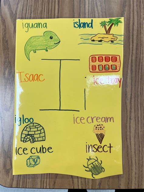 Letter I Anchor Chart