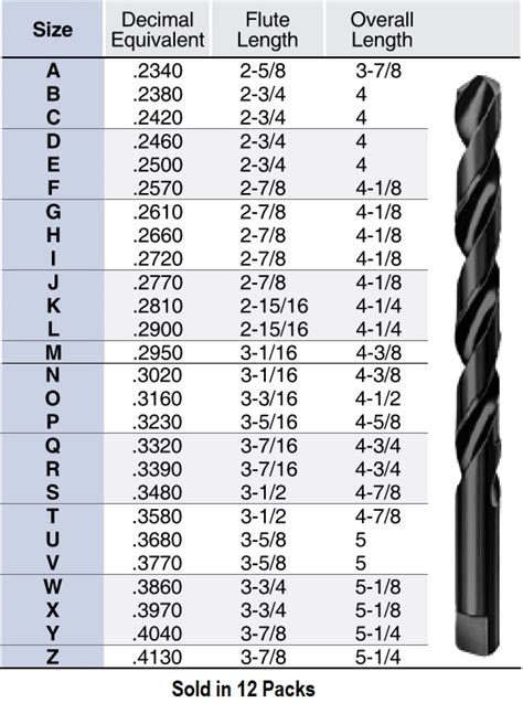 Letter Size Drill Chart