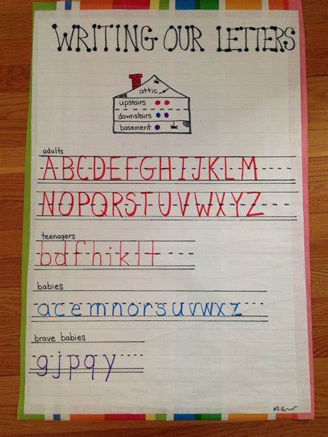 Letter Writing Anchor Chart