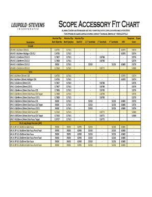Leupold Scope Cover Size Chart