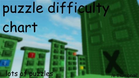 Level 57 Puzzle Difficulty Chart