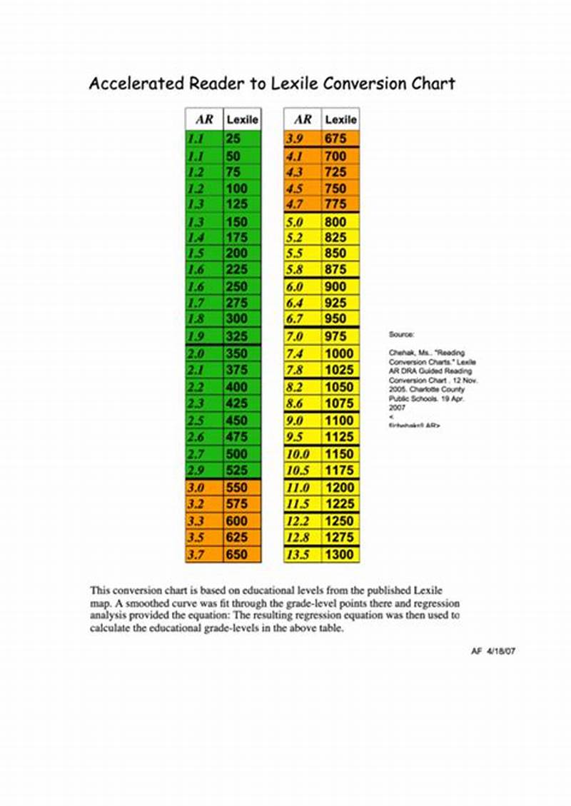 Lexile To Accelerated Reader Conversion Chart