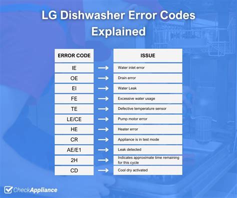 What Triggers the NE Code?