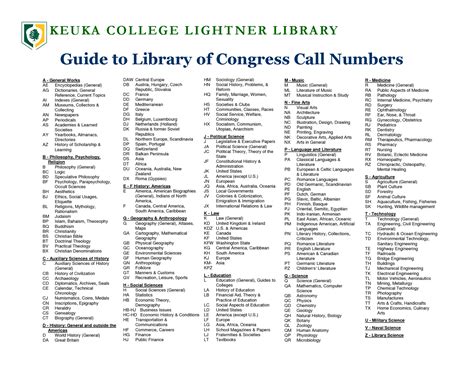 Library Of Congress Catalog Numbers