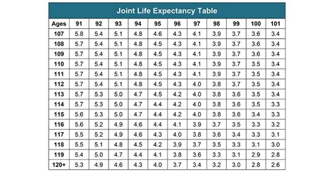 Life Expectancy Chart For Rmd