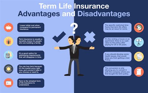 Life Insurance Disadvantages