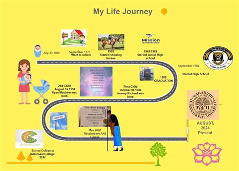 Life Mapping Template