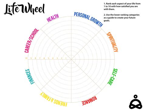 Life Wheel Template