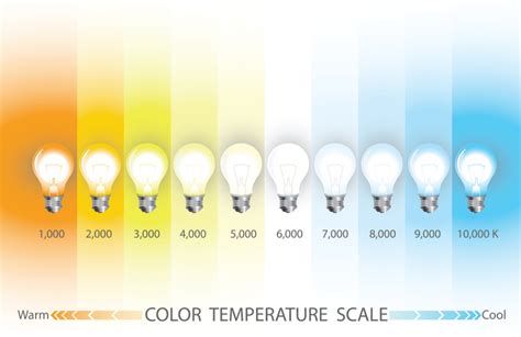 Light Bulbs Color Chart