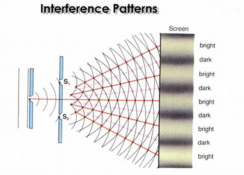 Light Interference Pattern