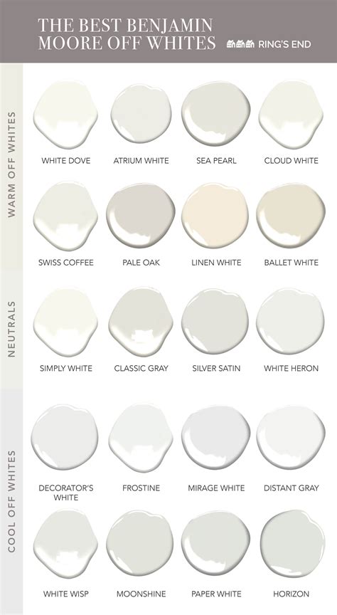 Light Reflective Value Chart For Benjamin Moore Off White Paints