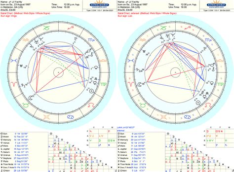 Lil Yachty Birth Chart