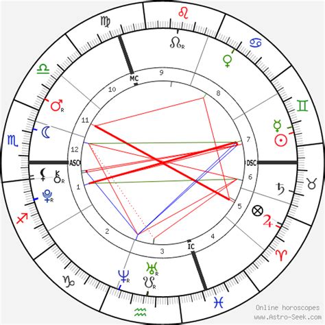 Lily Rose Depp Natal Chart