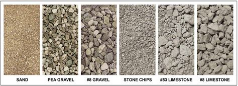 Limestone Gravel Size Chart