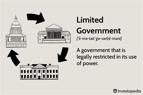 Limited Government Intervention