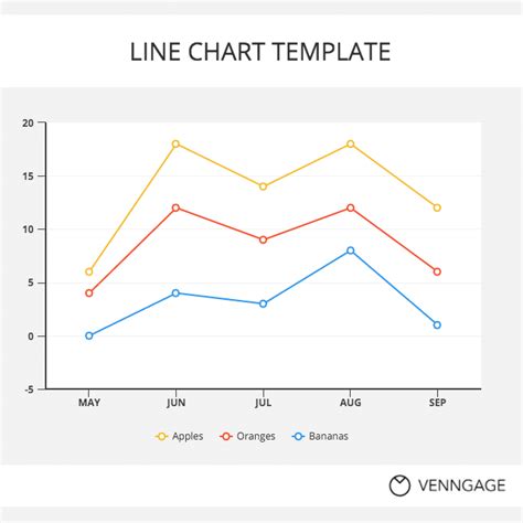 Line Chart Examples
