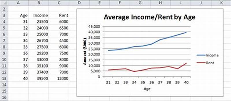 Line Chart In Excel With Multiple Series