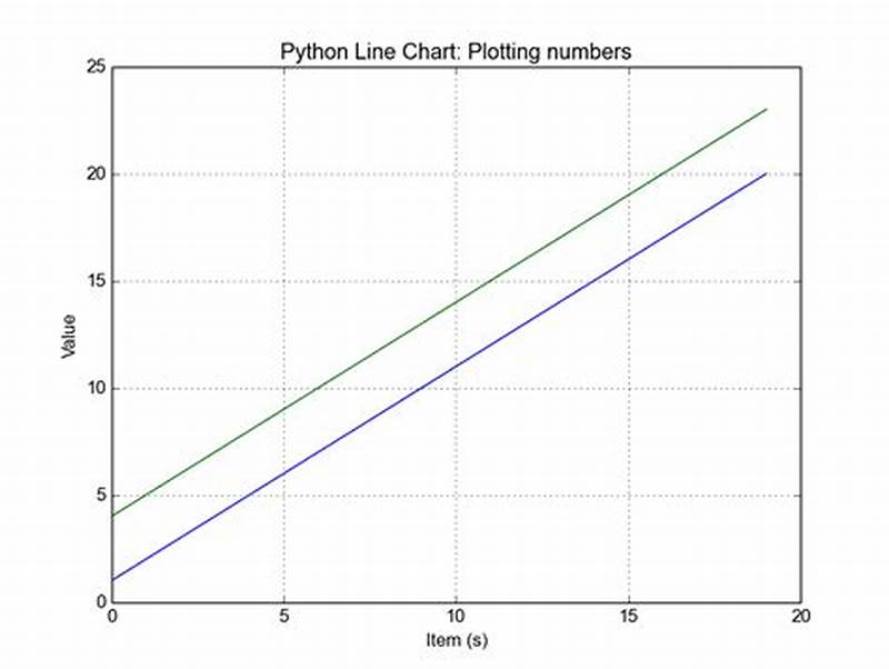 Line Chart In Python