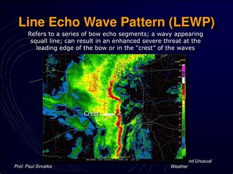 Line Echo Wave Pattern