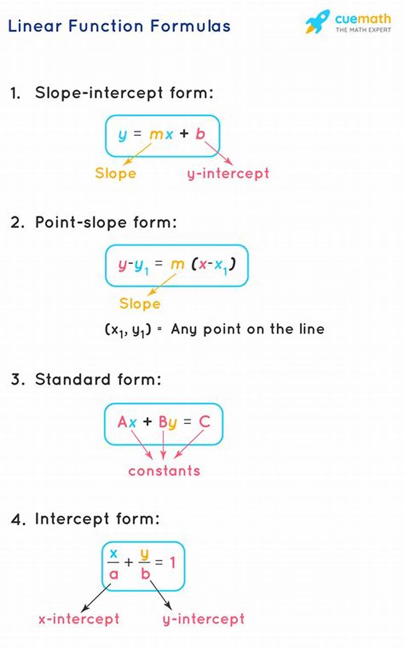 Linear Function Form