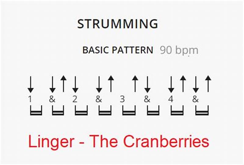 Linger Strum Pattern