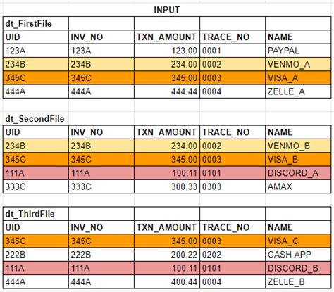 Linq style For Each duplicate