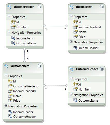 Linq to Entities - SQL IN clause