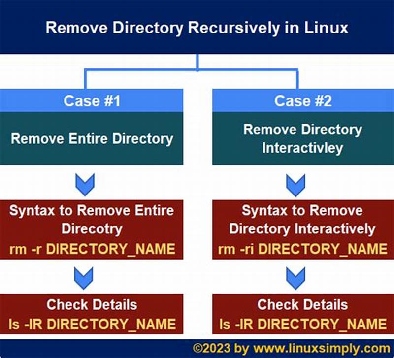 Linux Delete Files Matching Pattern Recursively
